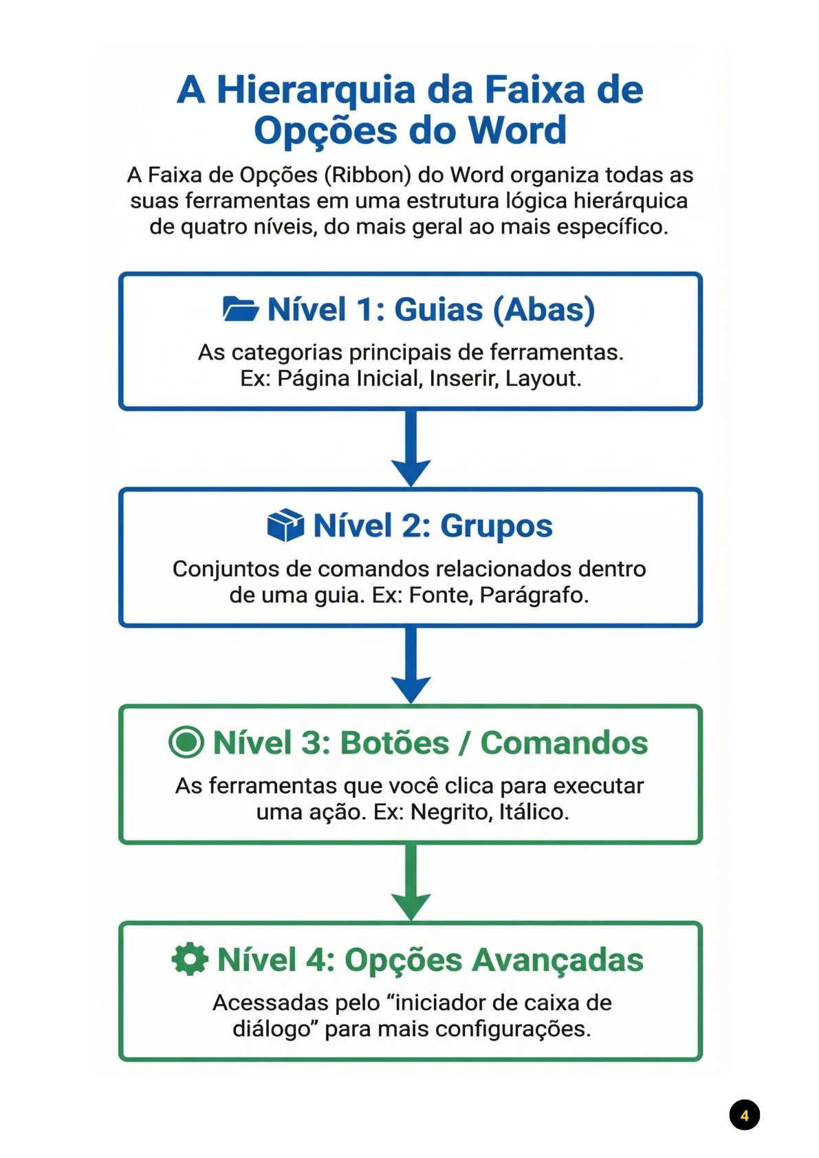 Informática - Técnico e Analista - Imagem 2