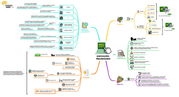Informática - Imagem 5