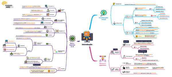 Informática - Imagem 4