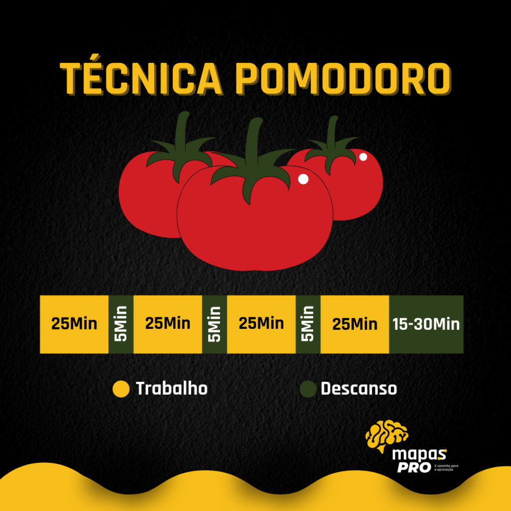 Técnica Pomodoro