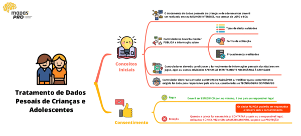 Lei Geral de Proteção de Dados - Image 3