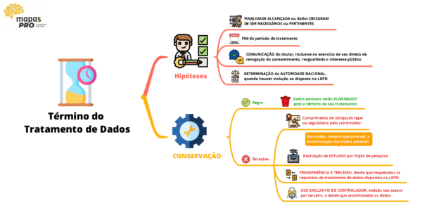 Lei Geral de Proteção de Dados - Image 6
