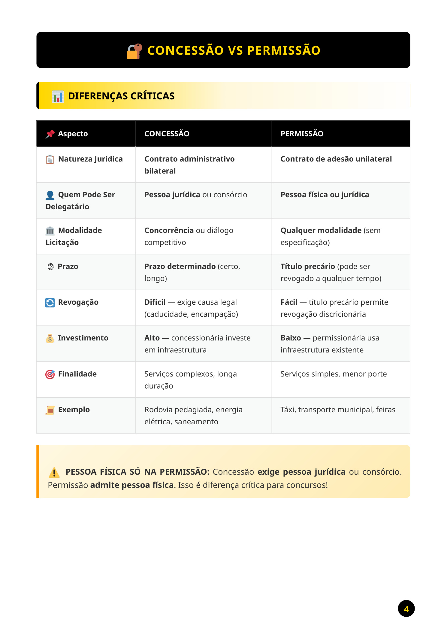 Lei Geral de Concessões - Imagem 5