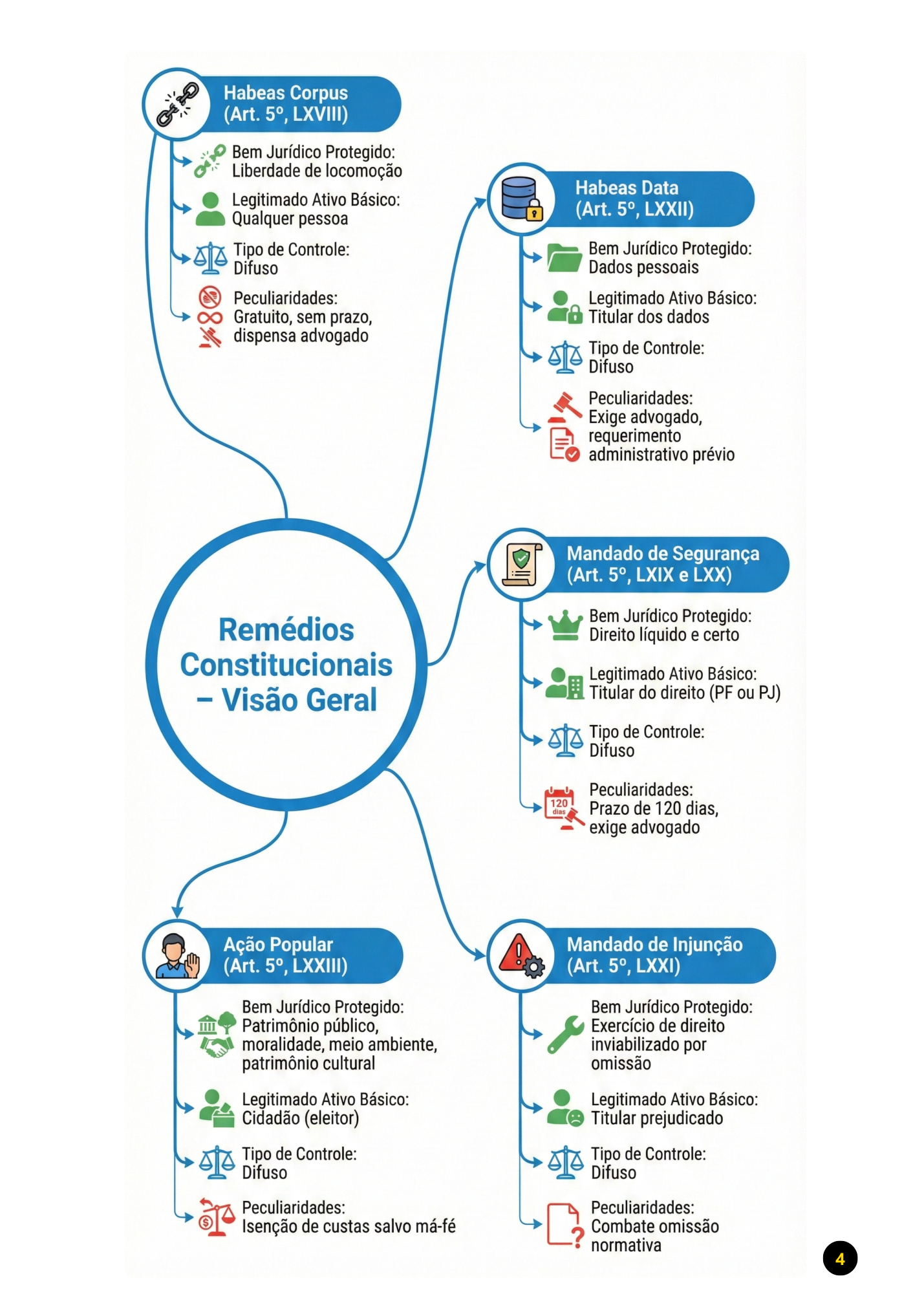 Direito Constitucional - Imagem 5