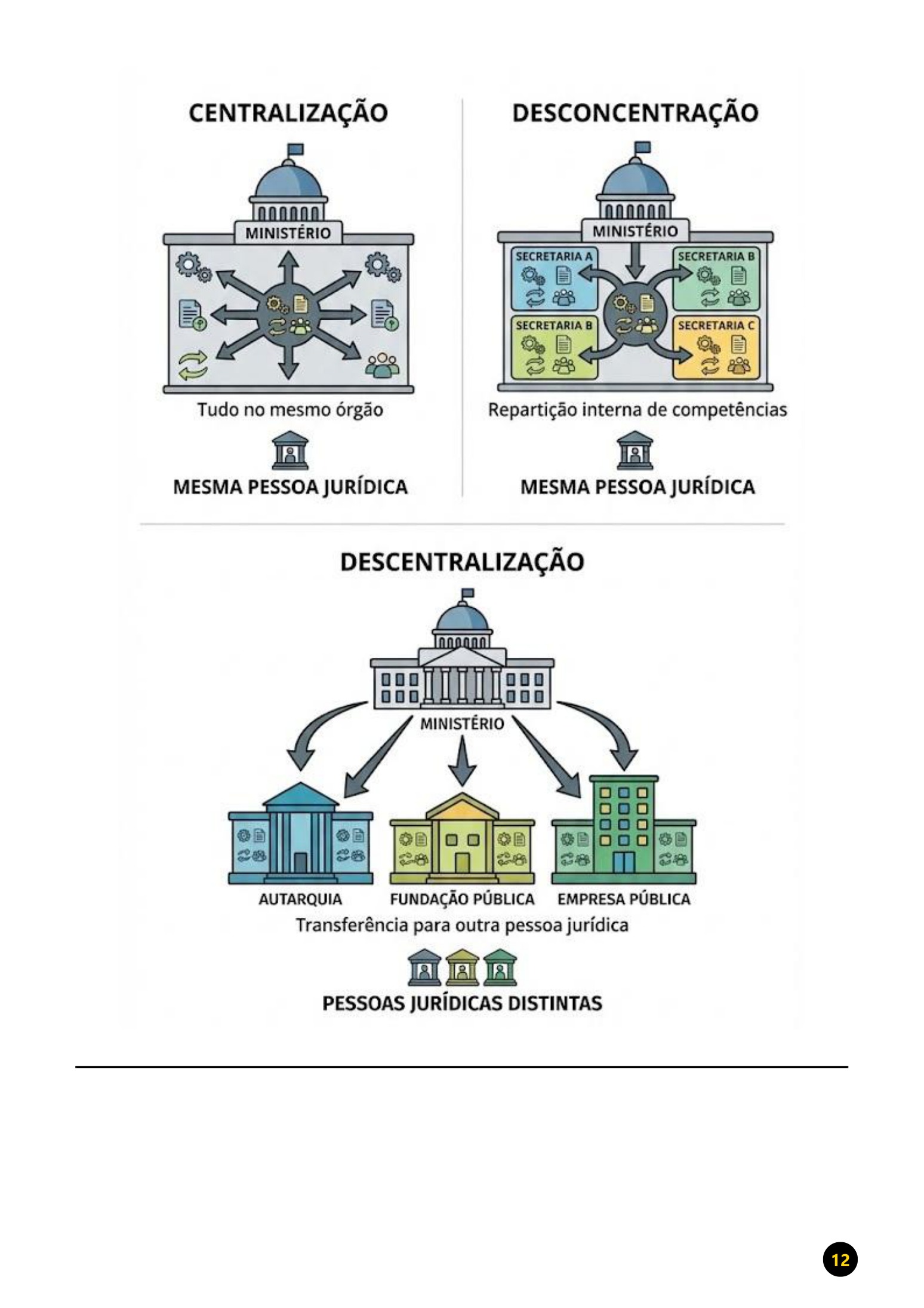 Direito Administrativo - Imagem 6
