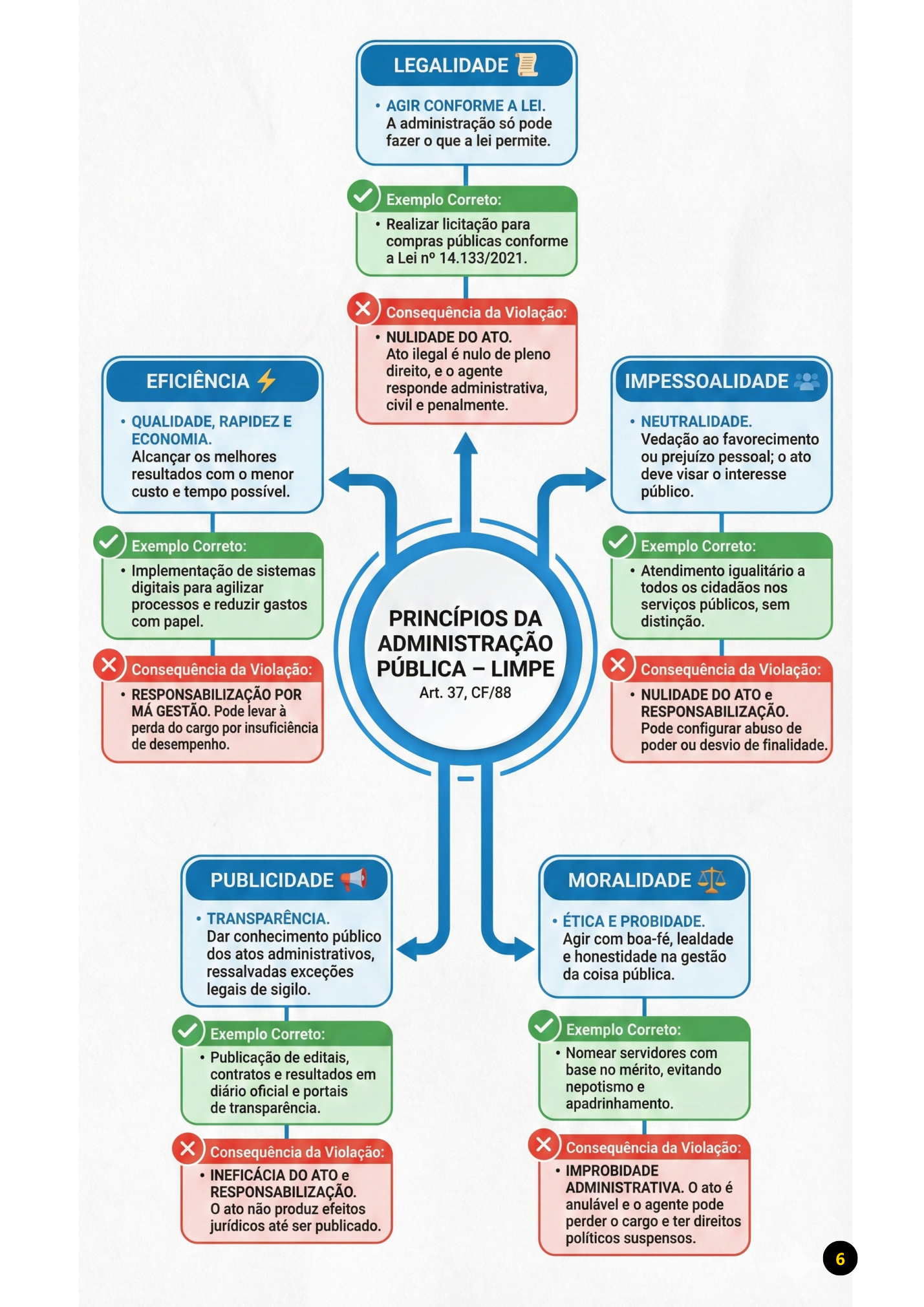 Direito Constitucional - Imagem 7