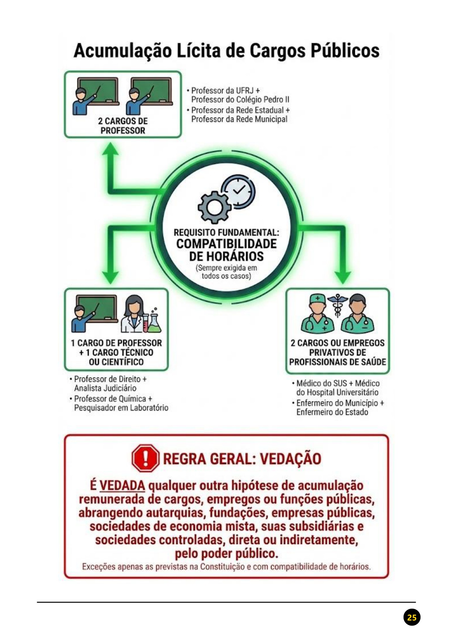 Direito Administrativo - Imagem 2