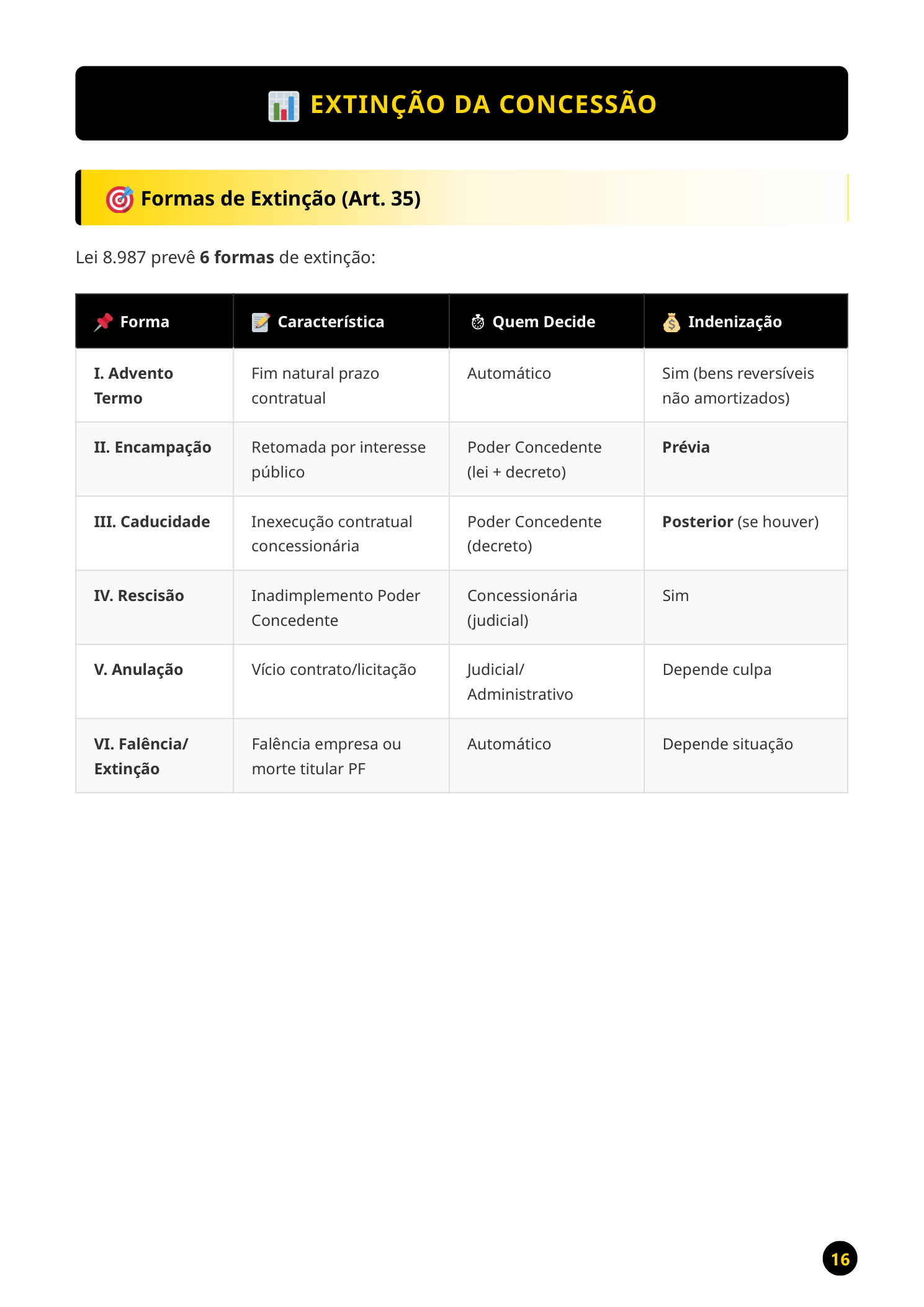 Lei Geral de Concessões - Imagem 3