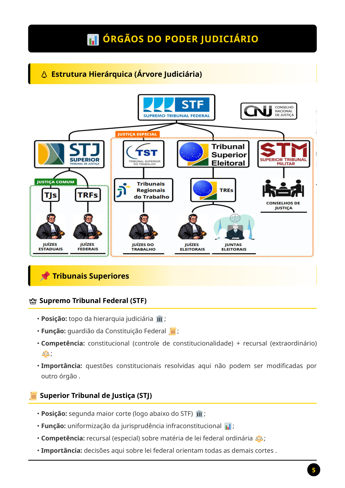 Direito Constitucional - Imagem 2