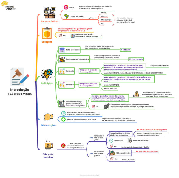 Lei Geral de Concessões - Imagem 3