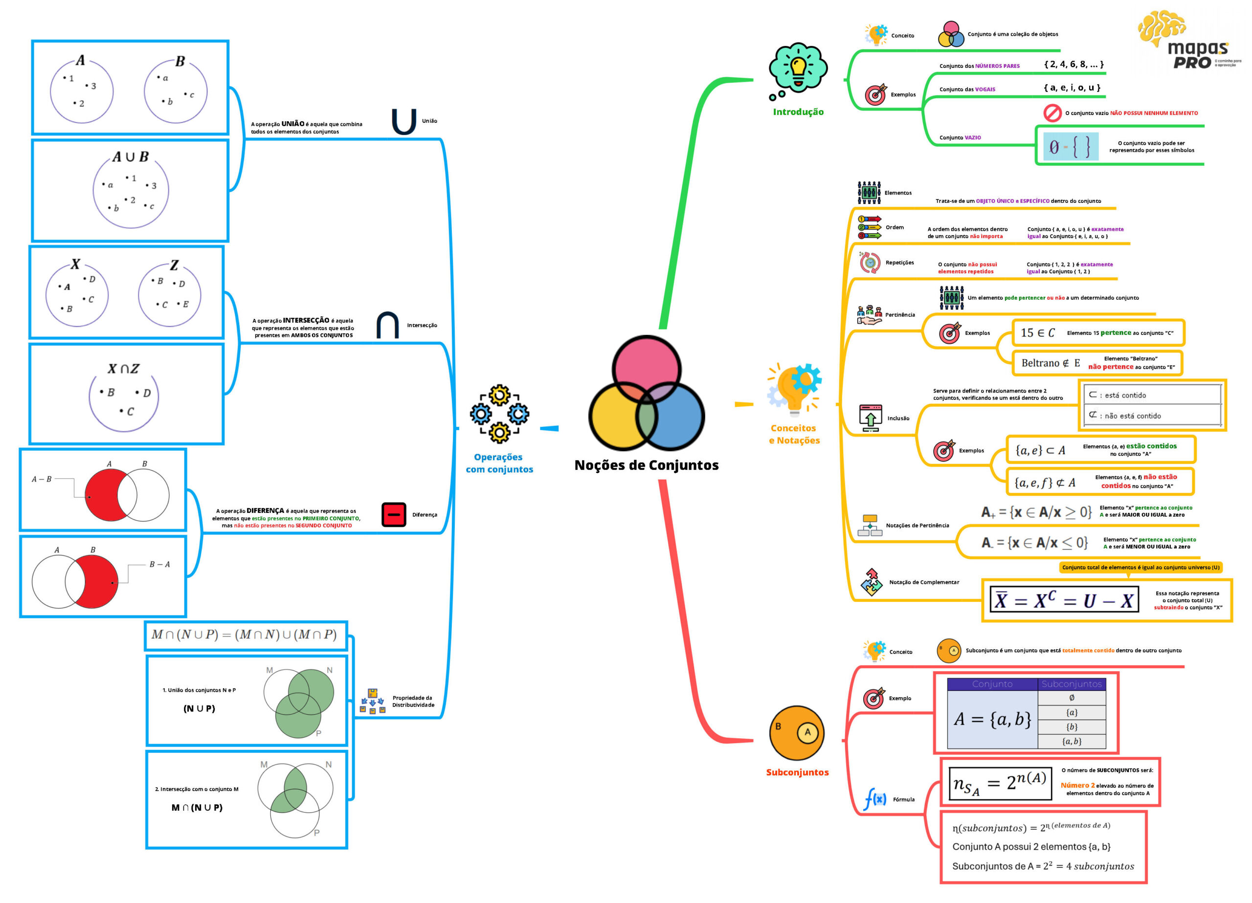 Raciocínio Lógico-Matemático - Imagem 3