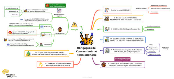 Lei Geral de Concessões - Imagem 7