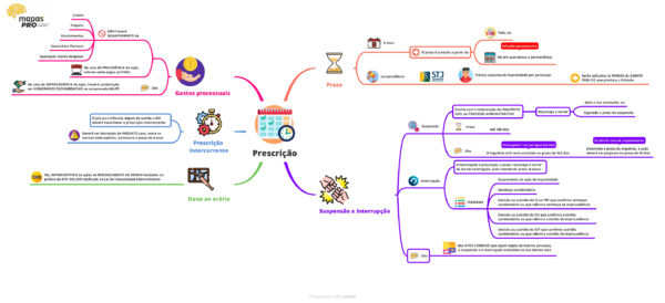 Improbidade Administrativa - Imagem 7
