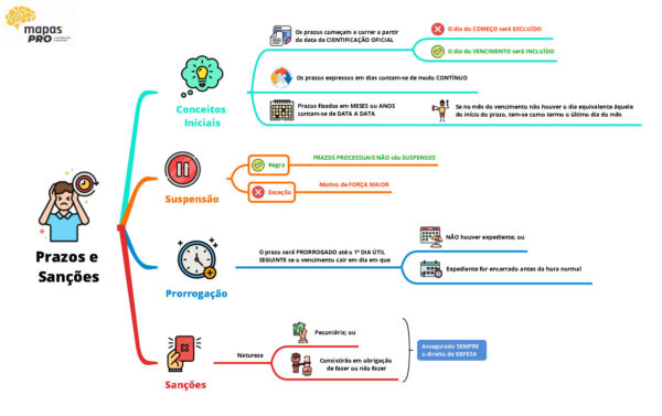 Processo Administrativo - Imagem 7