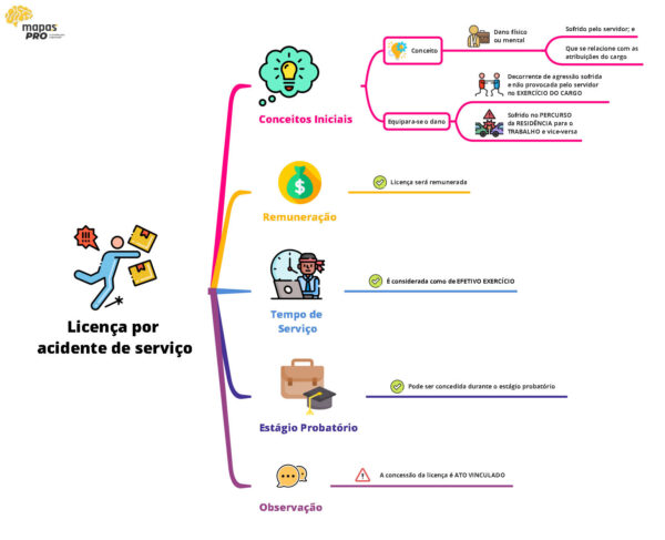 Lei nº 8.112/90 - Agentes Públicos - Imagem 7
