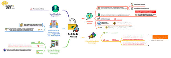 Lei de Acesso à Informação - LAI - Imagem 7