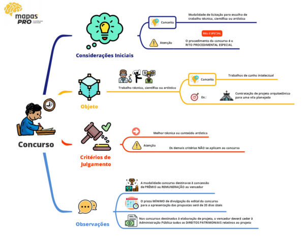 Licitações e Contratos - Imagem 4