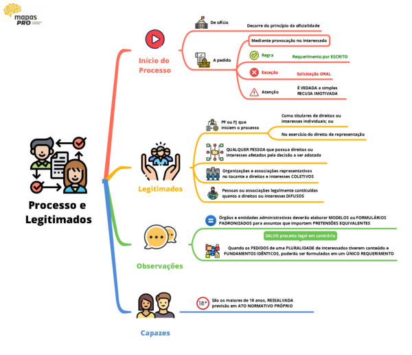 Processo Administrativo - Imagem 3