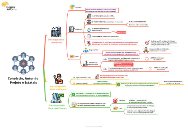 Lei Geral de Concessões - Imagem 5