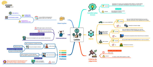 Licitações e Contratos - Imagem 6