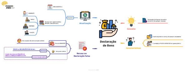 Improbidade Administrativa - Imagem 5