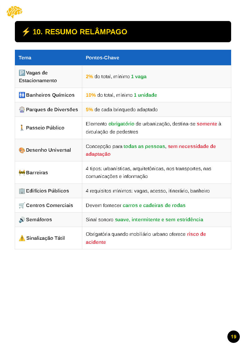 Direito das Pessoas com Deficiência - Imagem 2