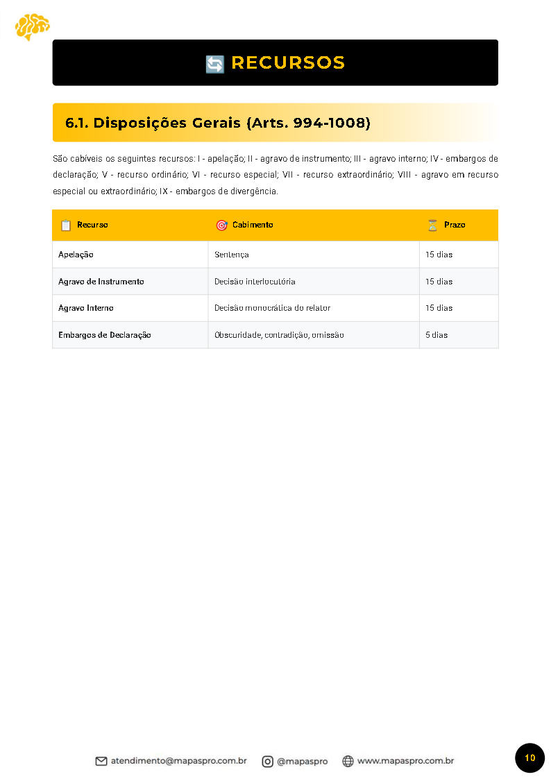 Direito Processual Civil - Imagem 2