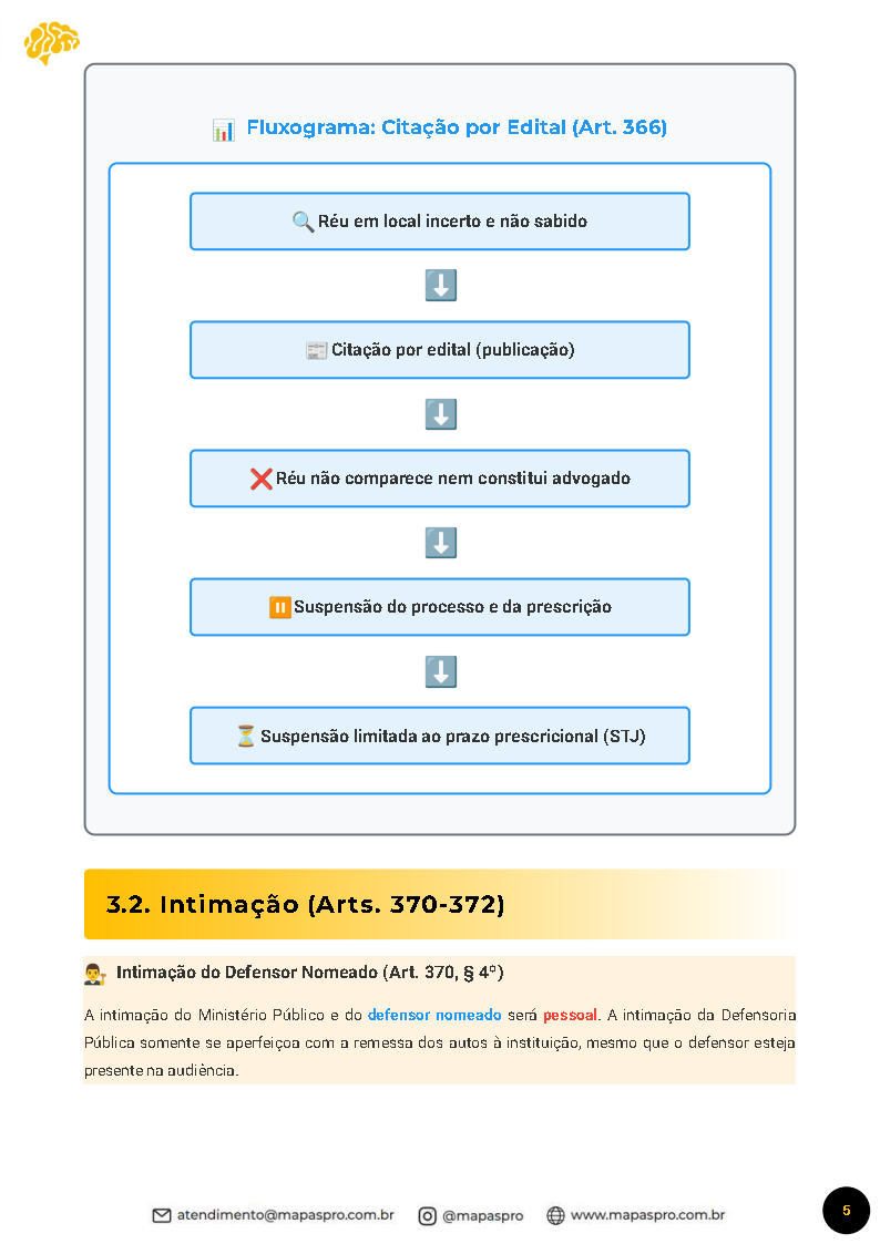 Combo TJ/SP - Reta Final - Imagem 11