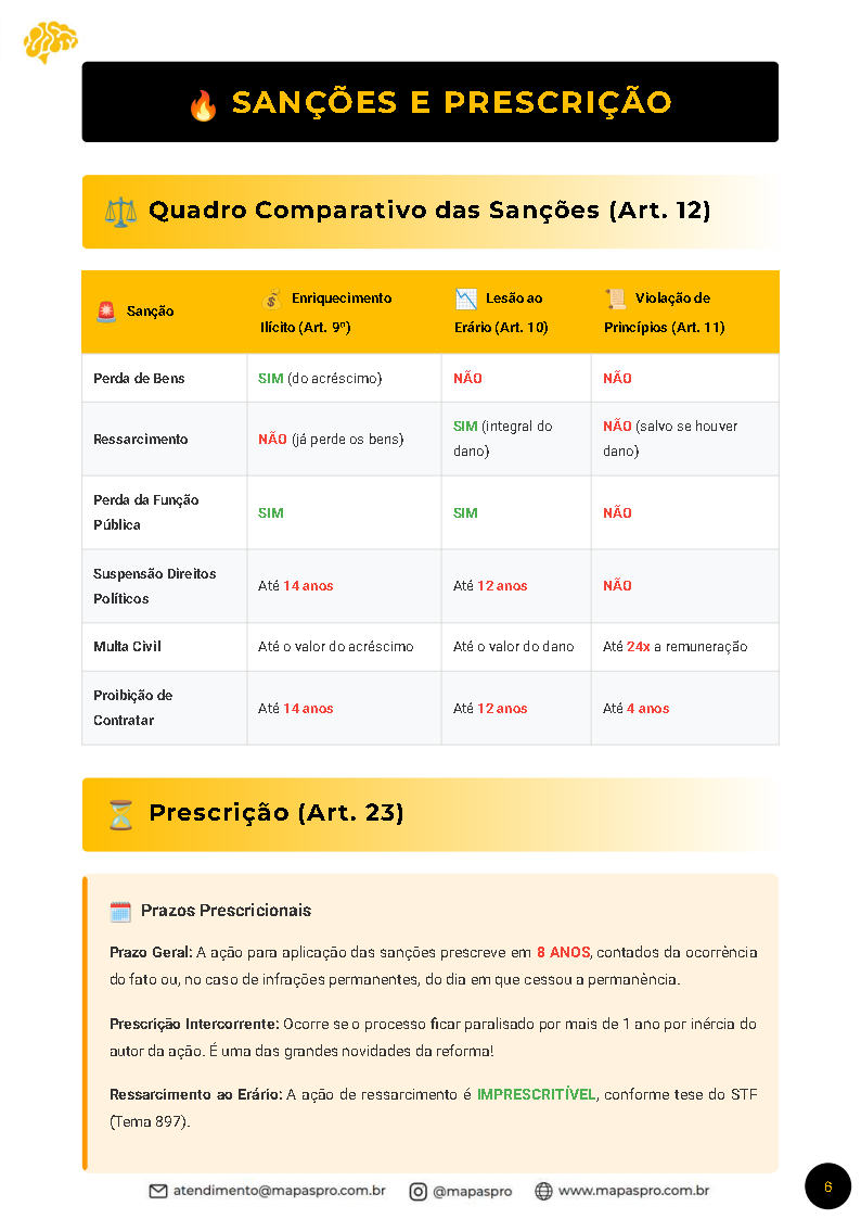 Direito Administrativo - Imagem 5