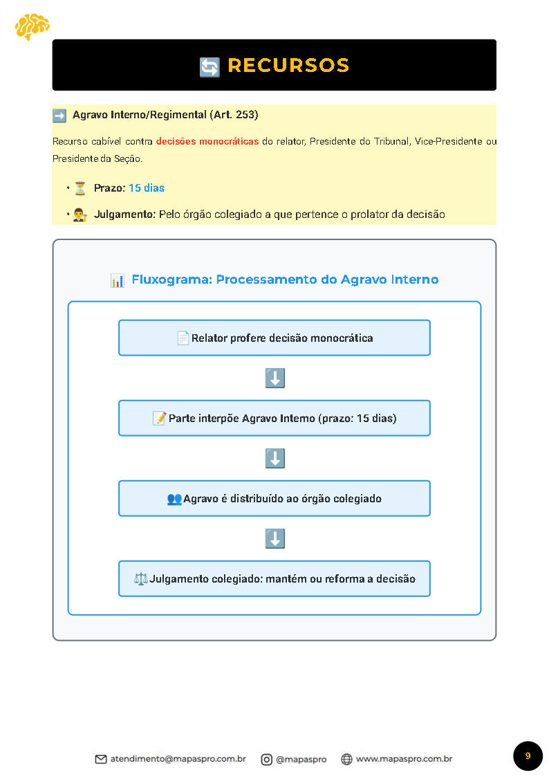 Combo TJ/SP - Reta Final - Imagem 10