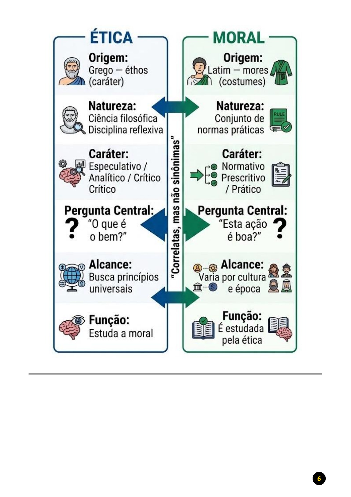 Ética - Imagem 2
