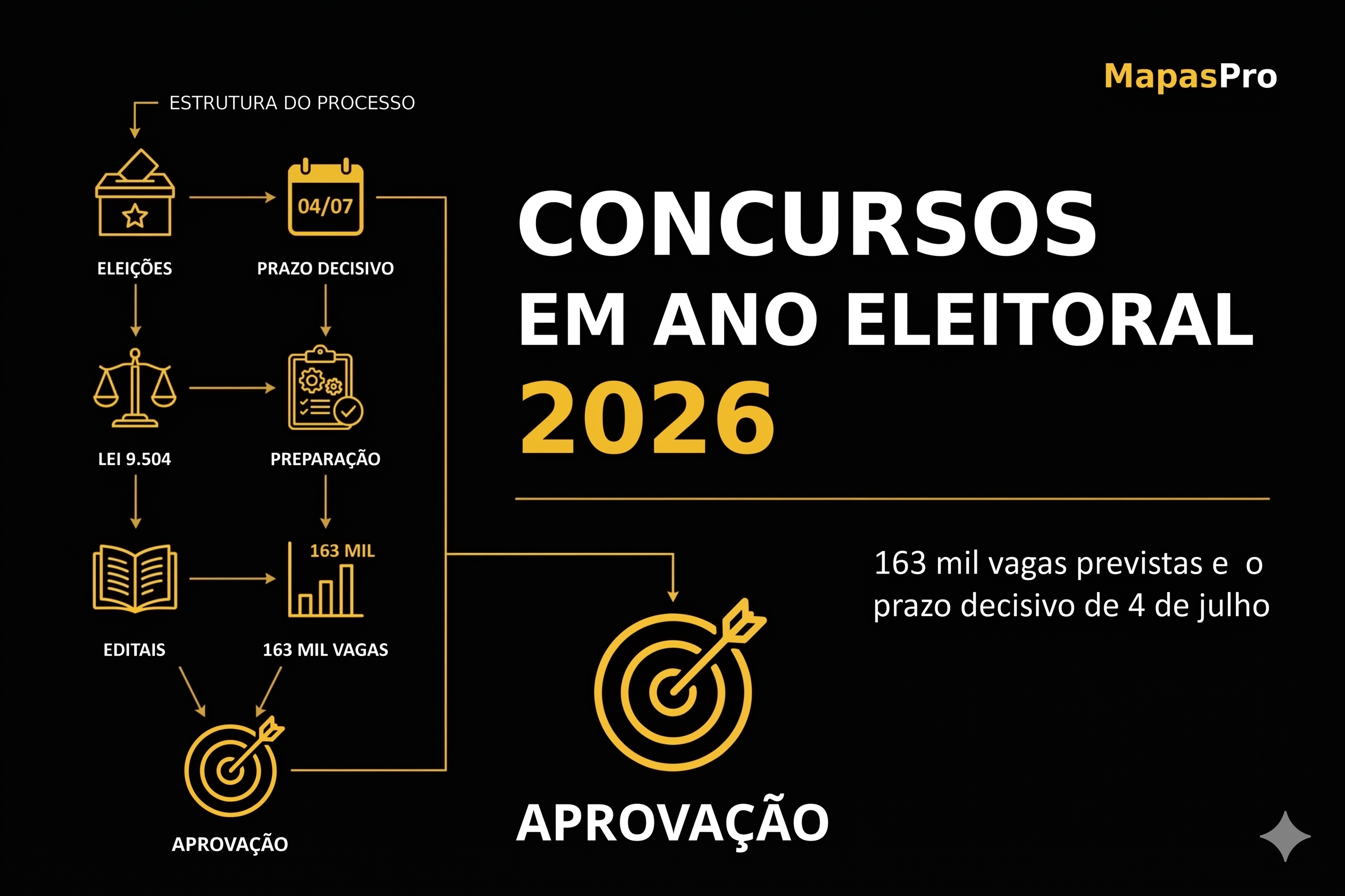 Concursos em Ano Eleitoral 2026: Por Que Esse Pode Ser Seu Melhor Ano ...