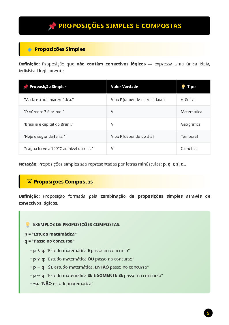 Amostra de resumo esquematizado de Raciocínio Lógico sobre proposições simples e compostas