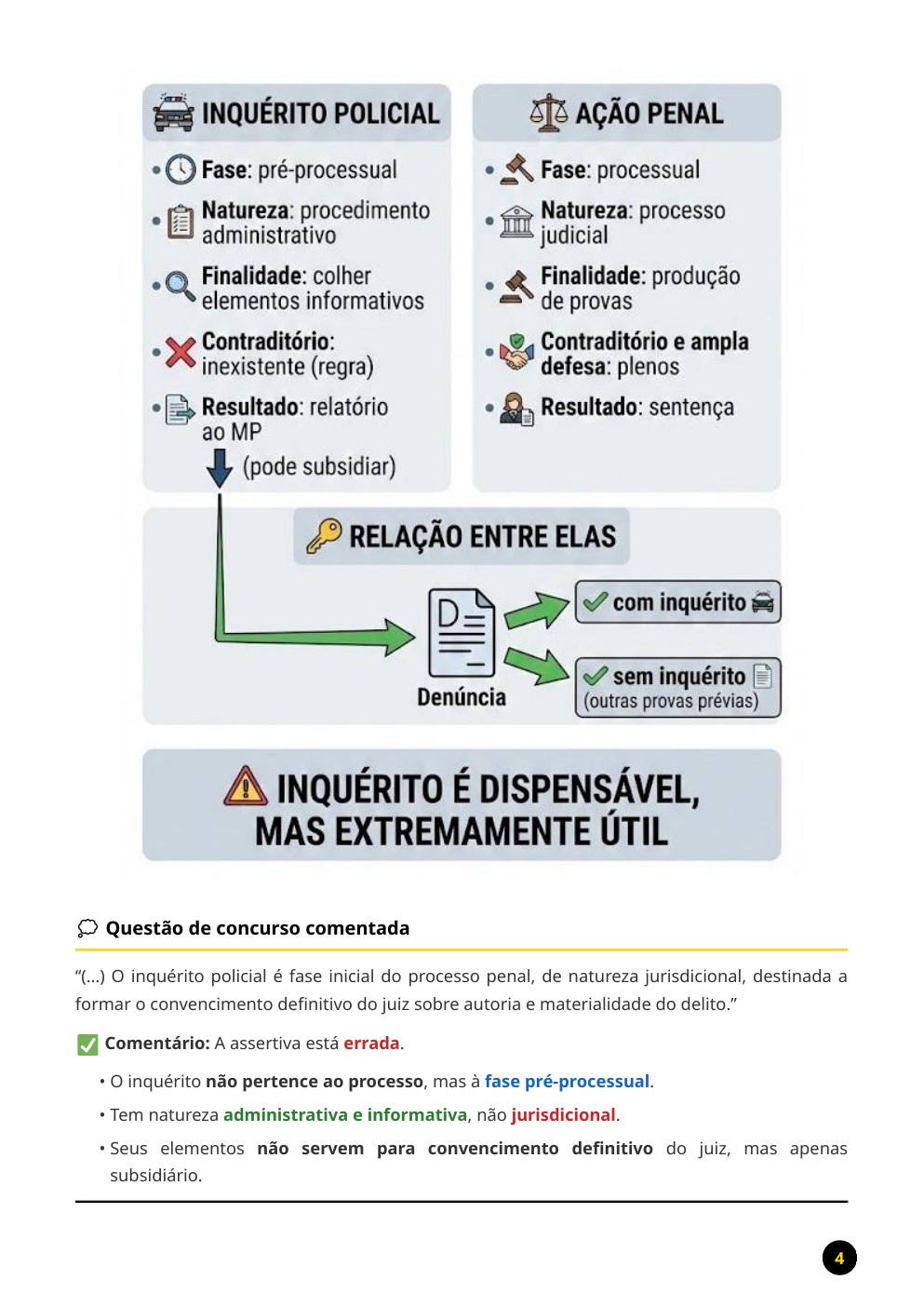 Amostra de resumo esquematizado de Processo Penal sobre inquérito policial e ação penal
