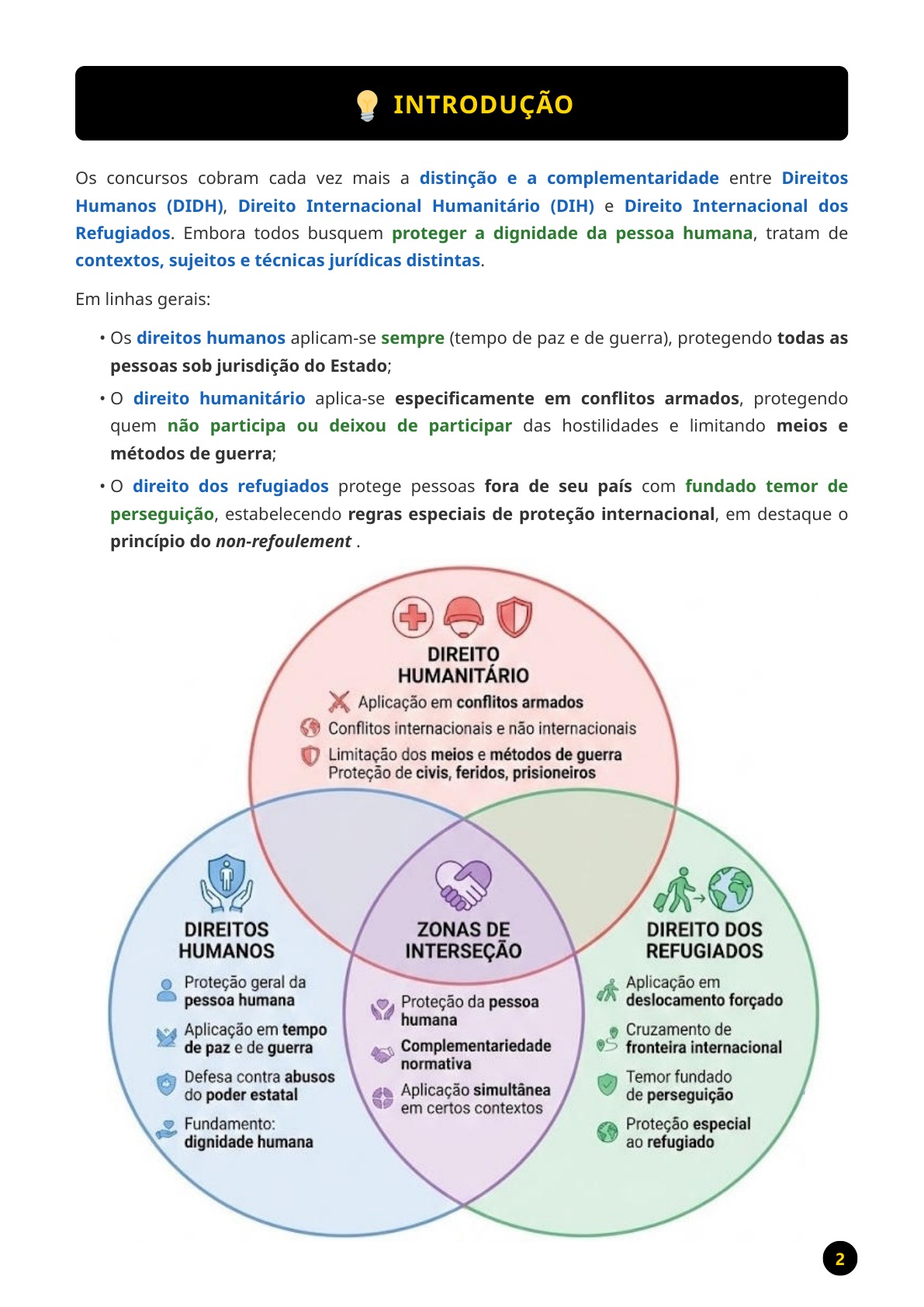 Amostra de resumo esquematizado comparando Direitos Humanos, Direito Humanitário e Direito dos Refugiados para PC-AL