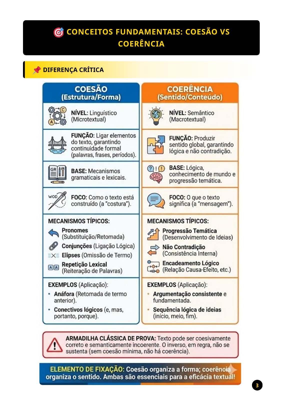 Amostra de resumo esquematizado de Língua Portuguesa sobre coesão e coerência para PC-AL