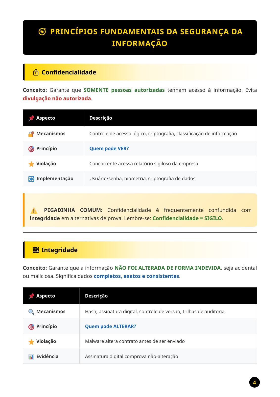 Amostra de resumo esquematizado sobre princípios da Segurança da Informação para PC-AL