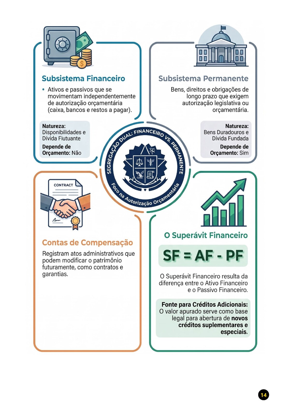 Contabilidade Pública - Imagem 2