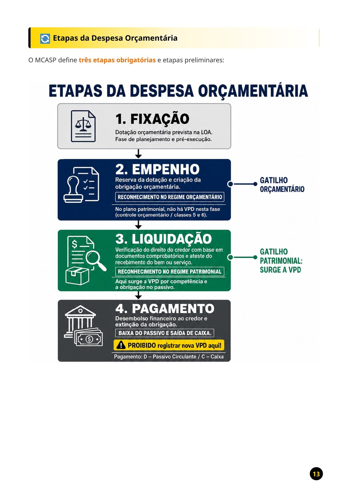 Contabilidade Pública - Imagem 3