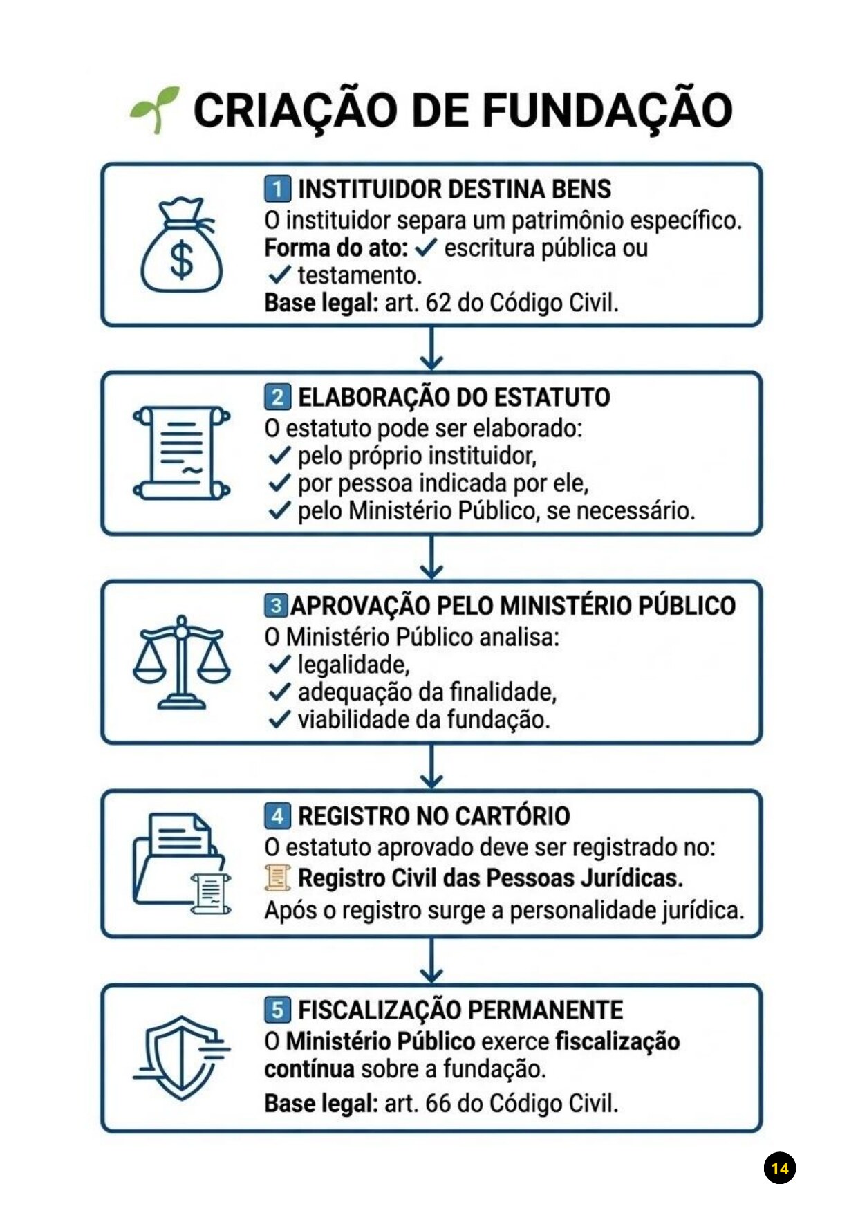 Direito Civil - Imagem 5