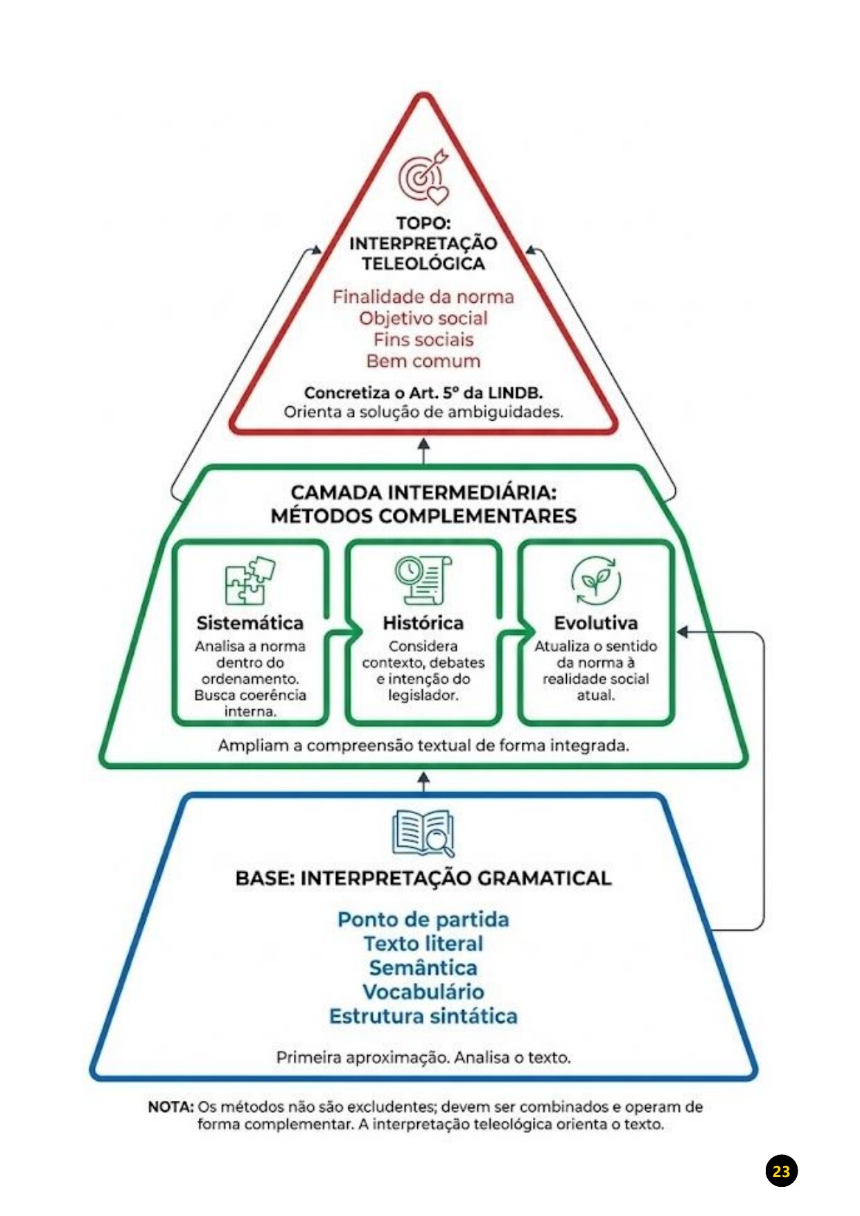 Direito Civil - Imagem 6