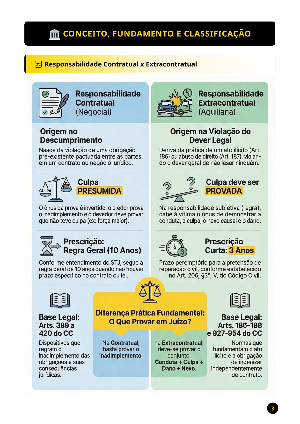 Direito Civil - Imagem 7