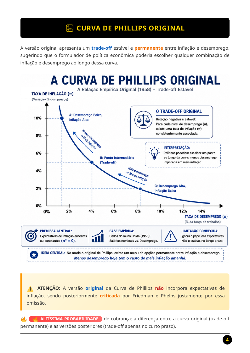 Resumo esquematizado sobre Curva de Phillips, expectativas e inflação