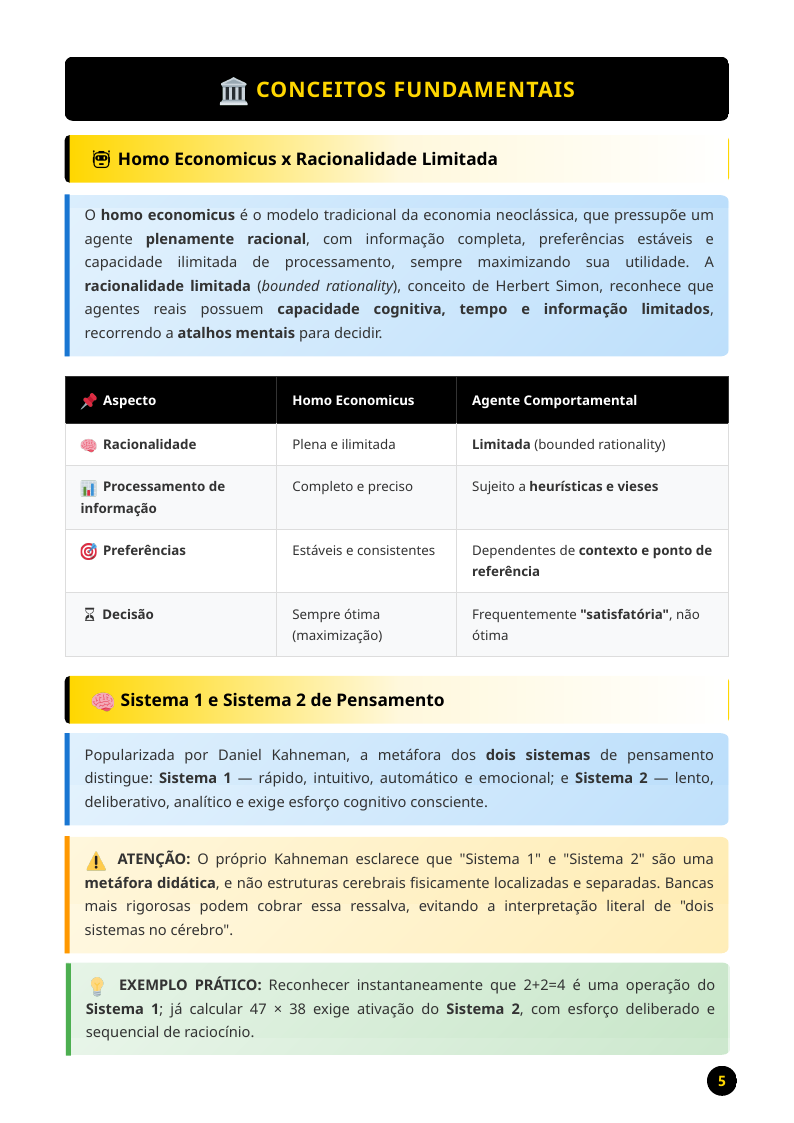 Resumo esquematizado sobre Economia Comportamental