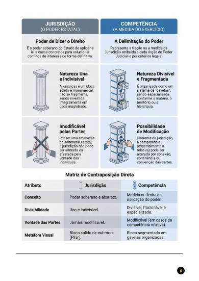 Direito Processual Civil - Imagem 5