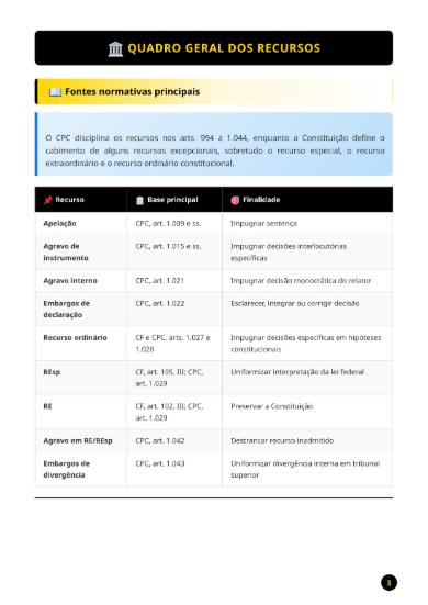Direito Processual Civil - Imagem 7